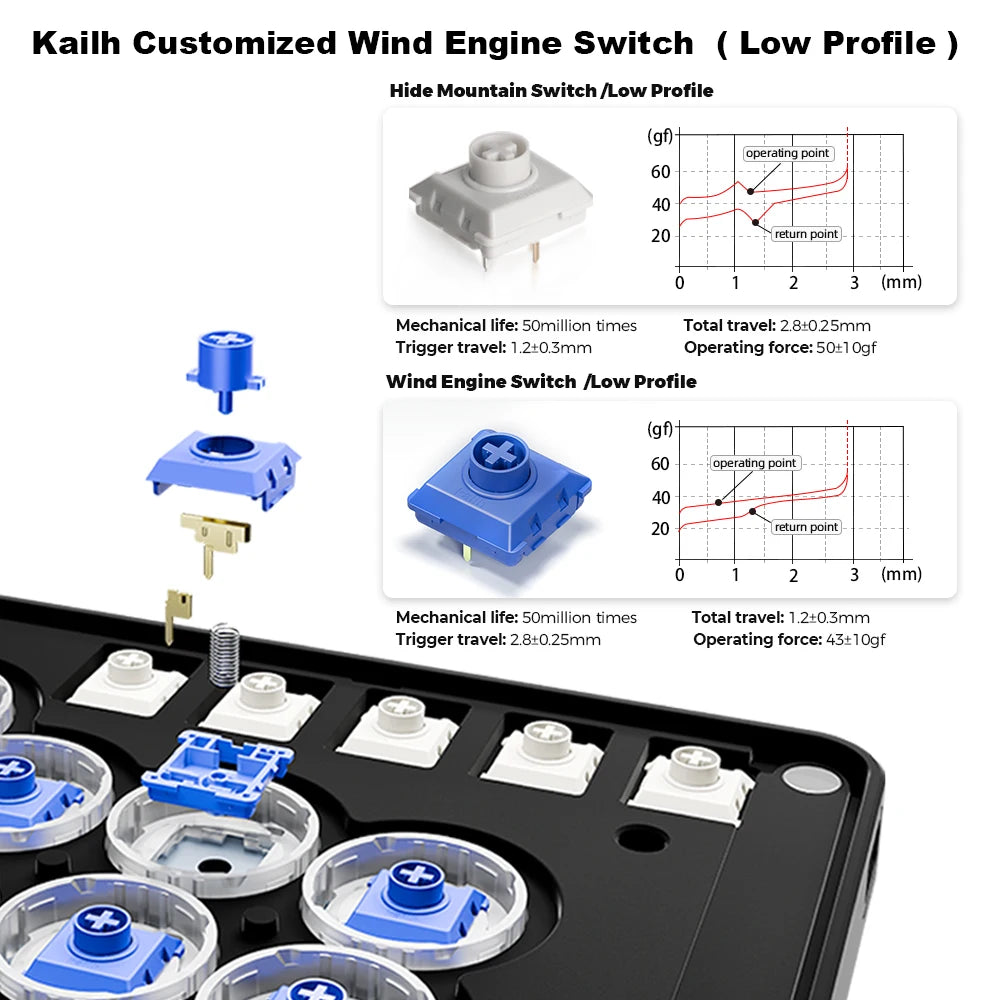 Haute42 C-AT Magnetic Leverless Controller (2)