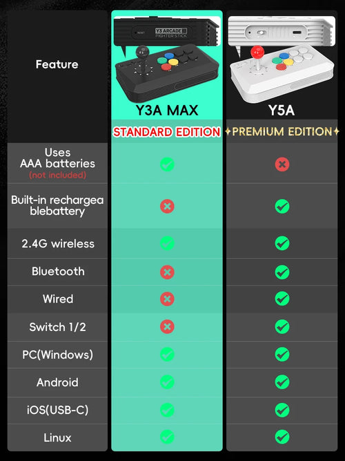 DATA FROG Y3A MAX Wireless Arcade Stick (2)